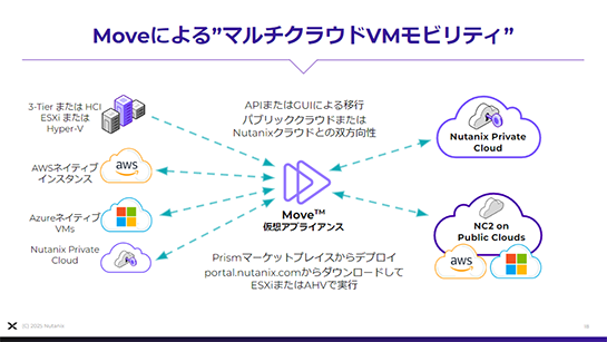 Move によるマルチクラウドモビリティ