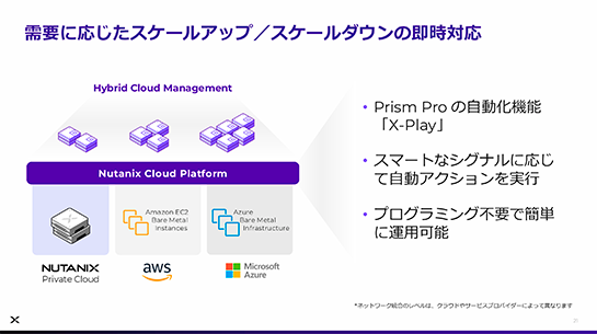 需要に応じたスケールアップ/スケールダウンの即時対応