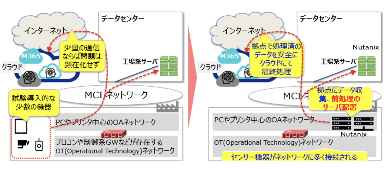 img-mitsui-chemicals-and-nutanix