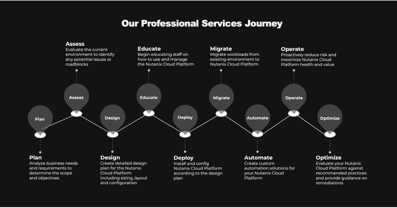 The Nutanix Professional Services Transformation Journey