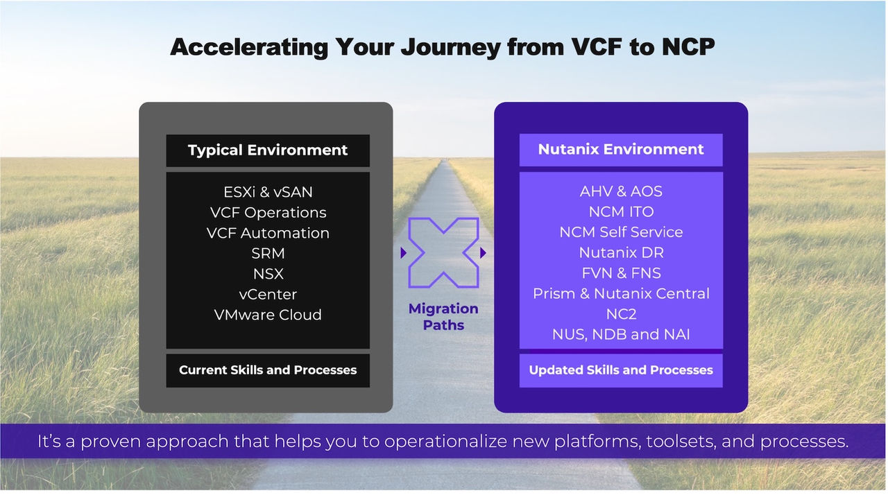 Transitioning From a Typical VMware Environment to a Nutanix Environment