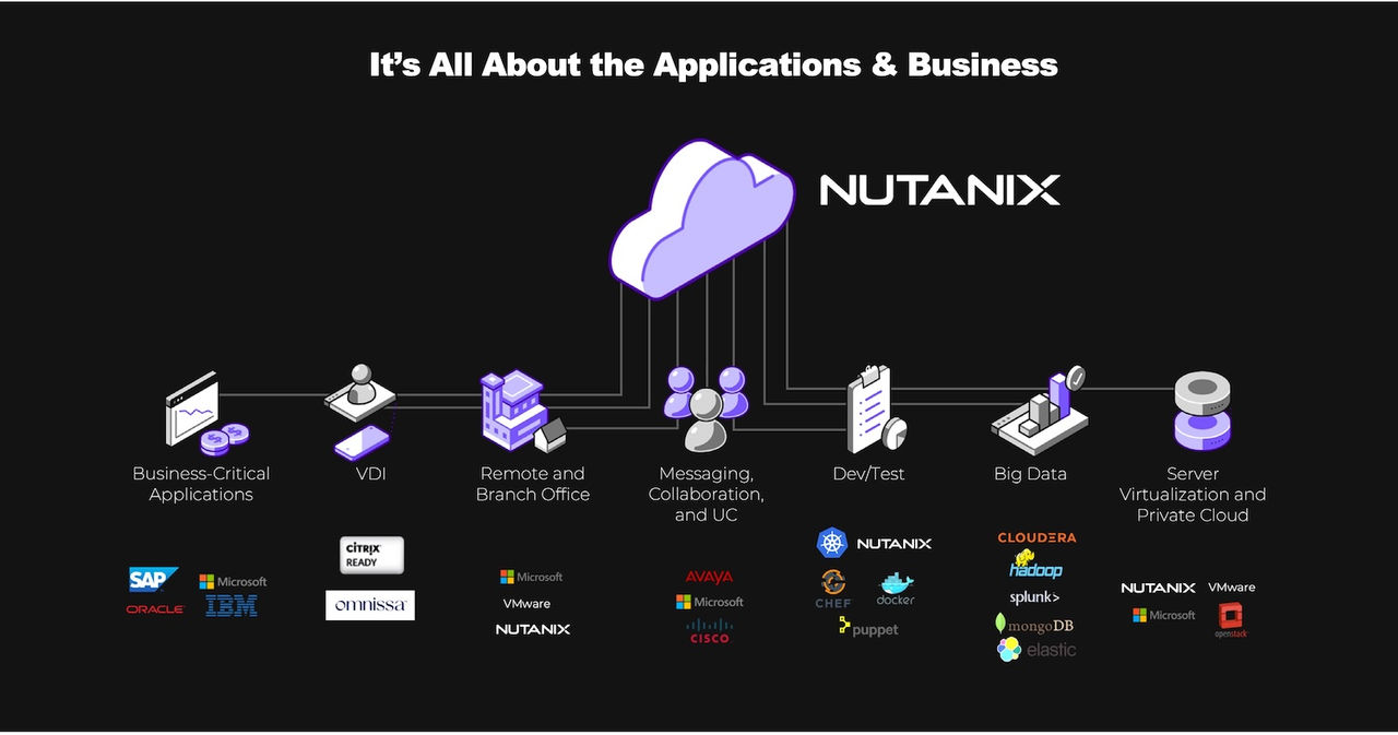 Migration Starts With Understanding the Application Environment