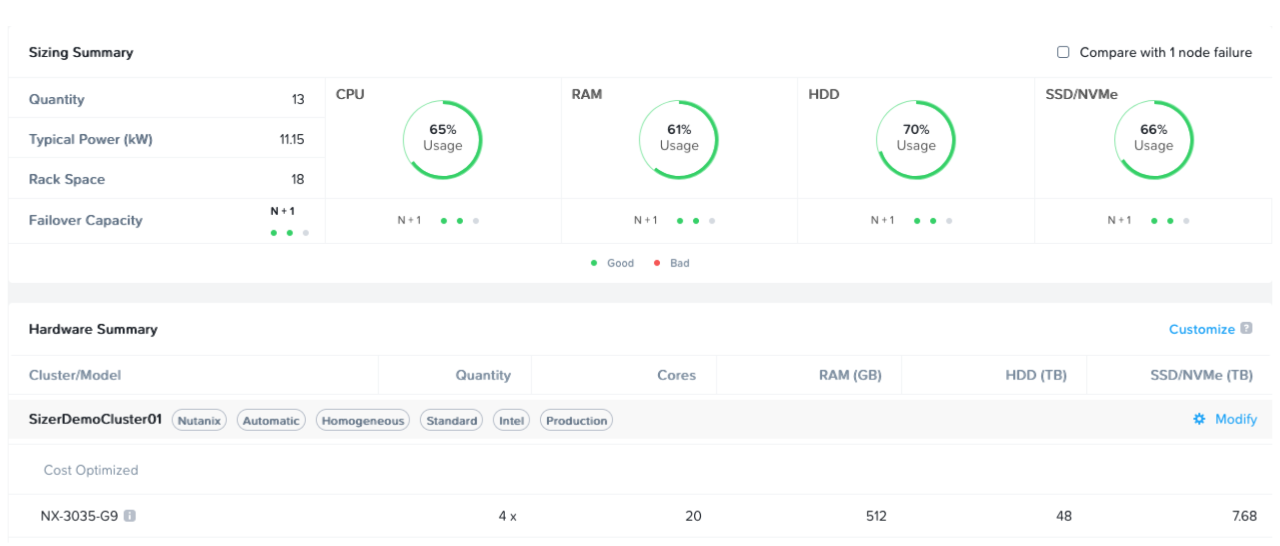 Figure 5: Part of a Sizer user interface summarizing a Nutanix NX solution and the expected utilization.
