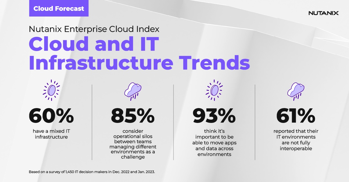 Cloud and IT Infrastructure Trends