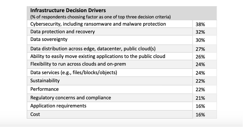 Infrastructure Decision Drivers table
