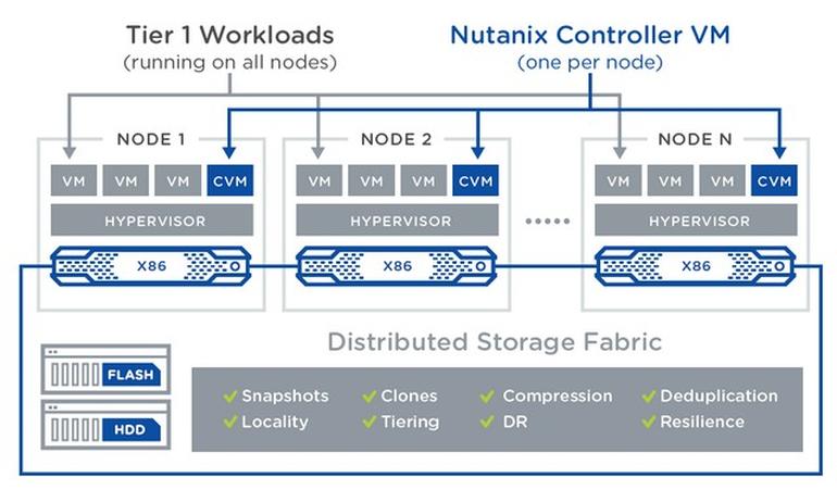 [SCM]actwin,0,0,0,0;Nutanix - The Definitive Guide to Hyperconverged Infrastructure.pdf - Adobe Acrobat Reader DC
AcroRd32
3/26/2018 , 2:44:26 PM