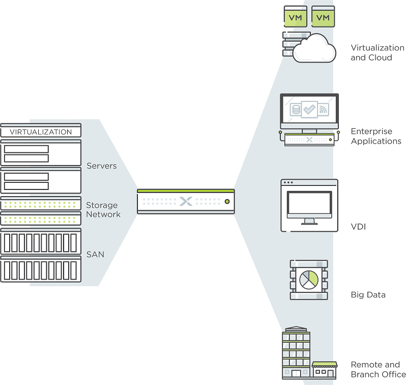 private cloud network virtualization function