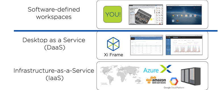Daas Group DaaS Meaning: How Does the Desktop-as-a-Service Model Work