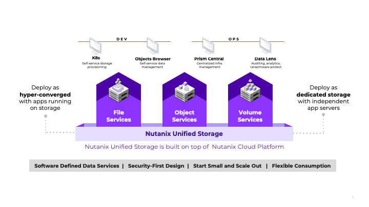 Nutanix Unified Storage